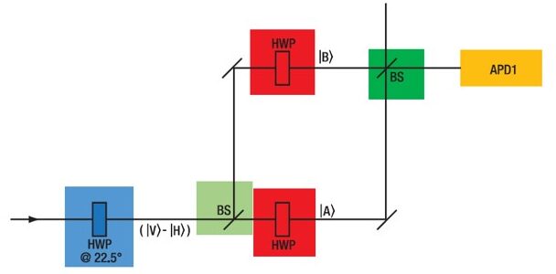 Quantum Optics And Quantum Computing Educational Toolkit