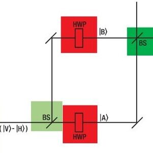 Quantum Optics And Quantum Computing Educational Toolkit​