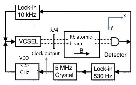 Atomic-Beam Clock - Image 2