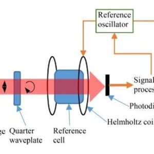 Vapor-Cell Atomic Magnetometer​