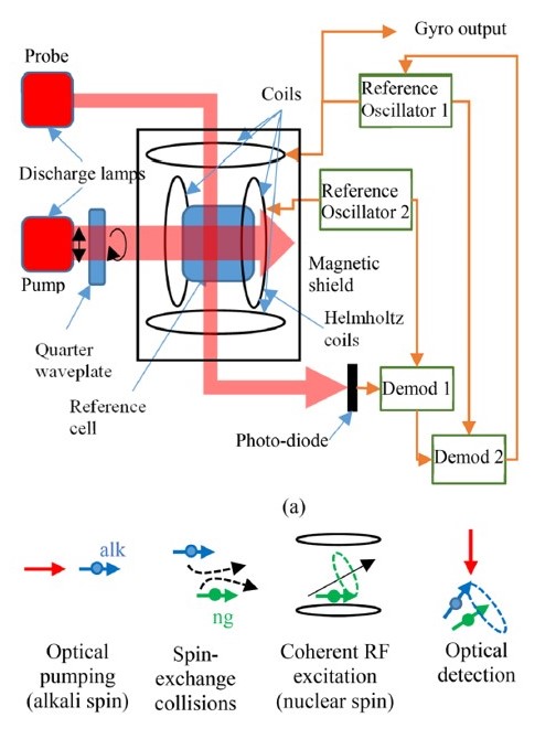 Vapor-Cell Atomic Magnetometer