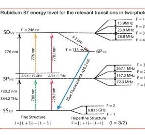 Vapor-Cell Atomic NMR-Gyroscope